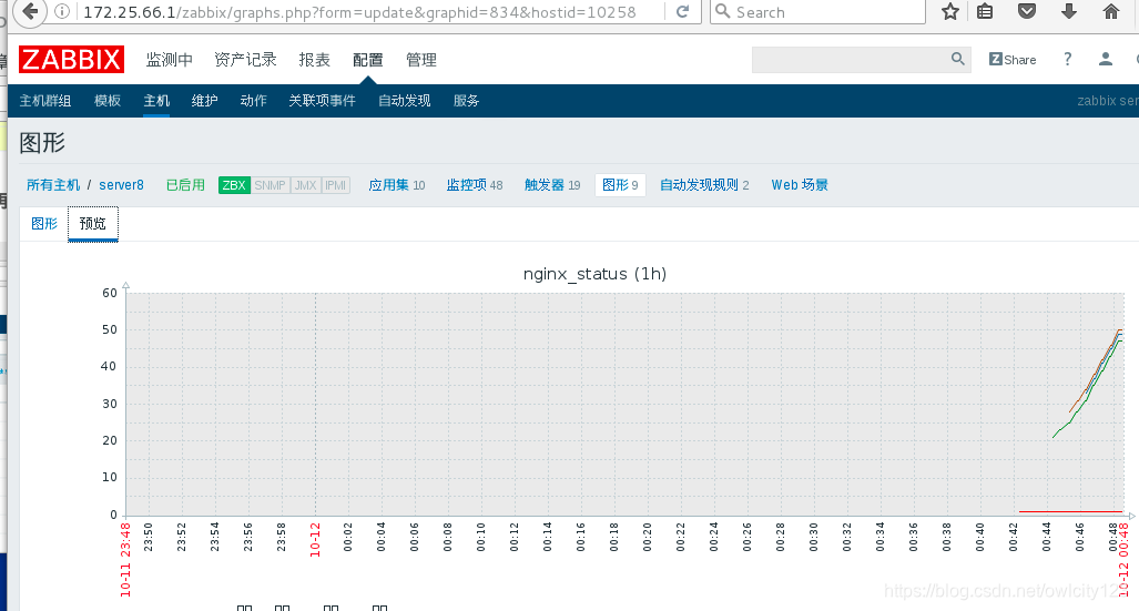 zabbix可以导入拓扑图吗 zabbix自动生成拓扑图_nginx_15