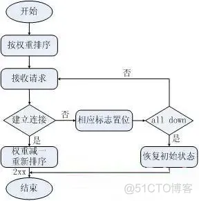 Windows serivce update server 负载均衡 windows负载均衡软件_前端_02