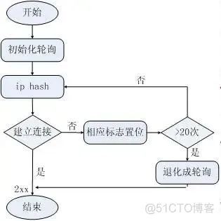 Windows serivce update server 负载均衡 windows负载均衡软件_负载均衡_03