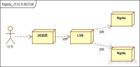 Windows serivce update server 负载均衡 windows负载均衡软件_ViewUI_04