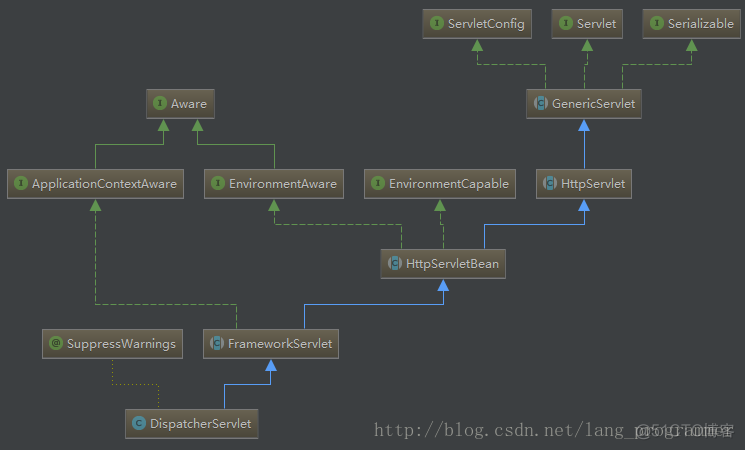 springmvc doDispatch源码 springmvc项目源码_源码