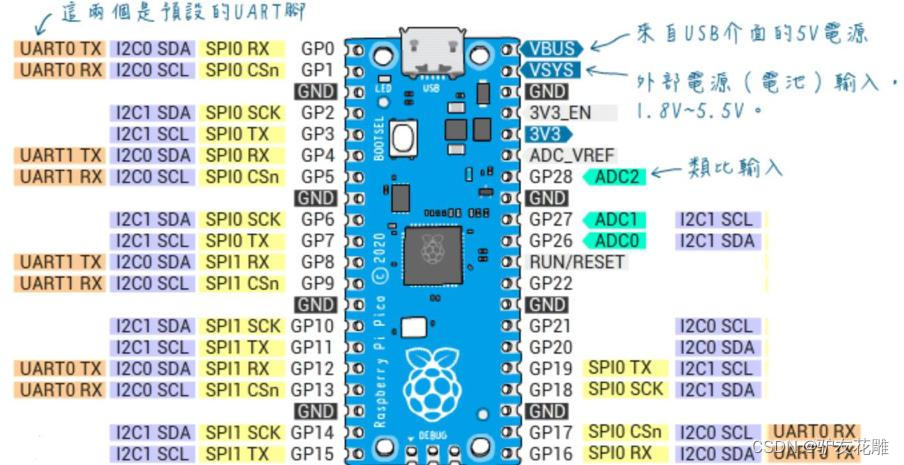 python 串口数据 处理 python 串口接收数据_单片机_02