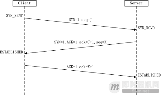 python中TCP协议读取RTSP数据流流程 python解析tcp协议_服务端_05