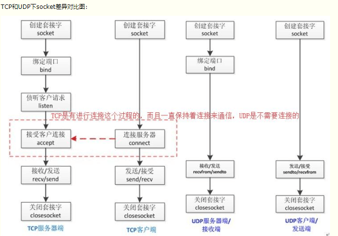 python中TCP协议读取RTSP数据流流程 python解析tcp协议_客户端_07