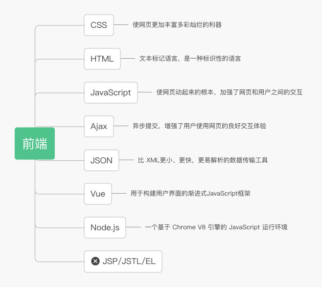 Java中如何在循环里使用循环外定义的参数 java循环语句有三种写法_技术栈_02