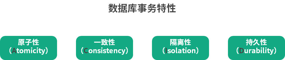 Java中如何在循环里使用循环外定义的参数 java循环语句有三种写法_面试_09