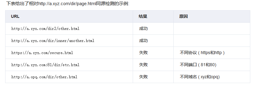 nginx 解决iframe 跨域 nginx 实现跨域_跨域