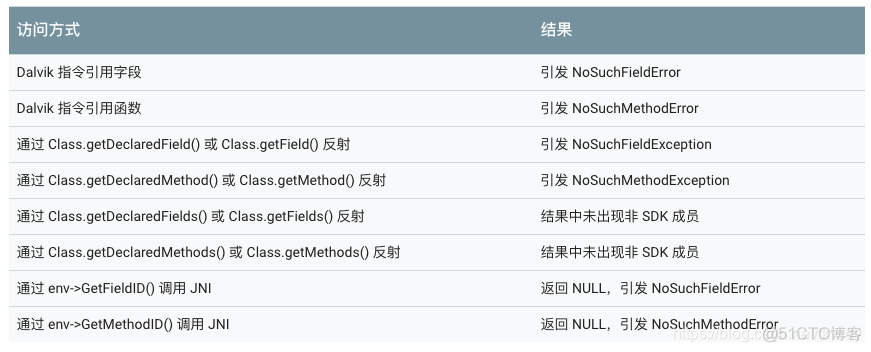 express限制接口请求频率 限制接口调用_express限制接口请求频率