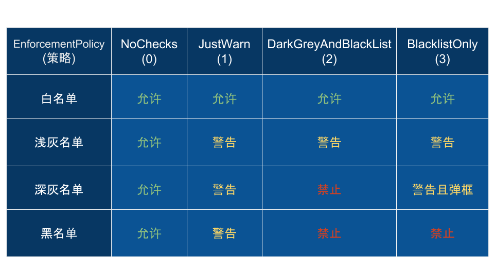 express限制接口请求频率 限制接口调用_greylist_06