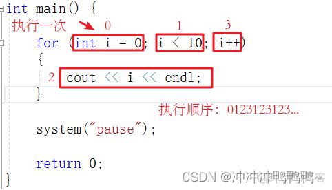 p1p3架构和P1p2架构的区别 p13结构_c++_04