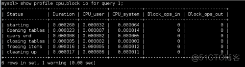 mysql添加索引名称格式 mysql加索引注意事项_数据_07