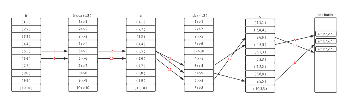 mysql多表连接的作用 mysql多个表连接_数据_11