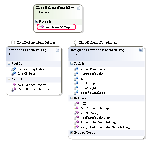 mysql读写分离后如何保证事物 mysql读写分离方案_数据库_02