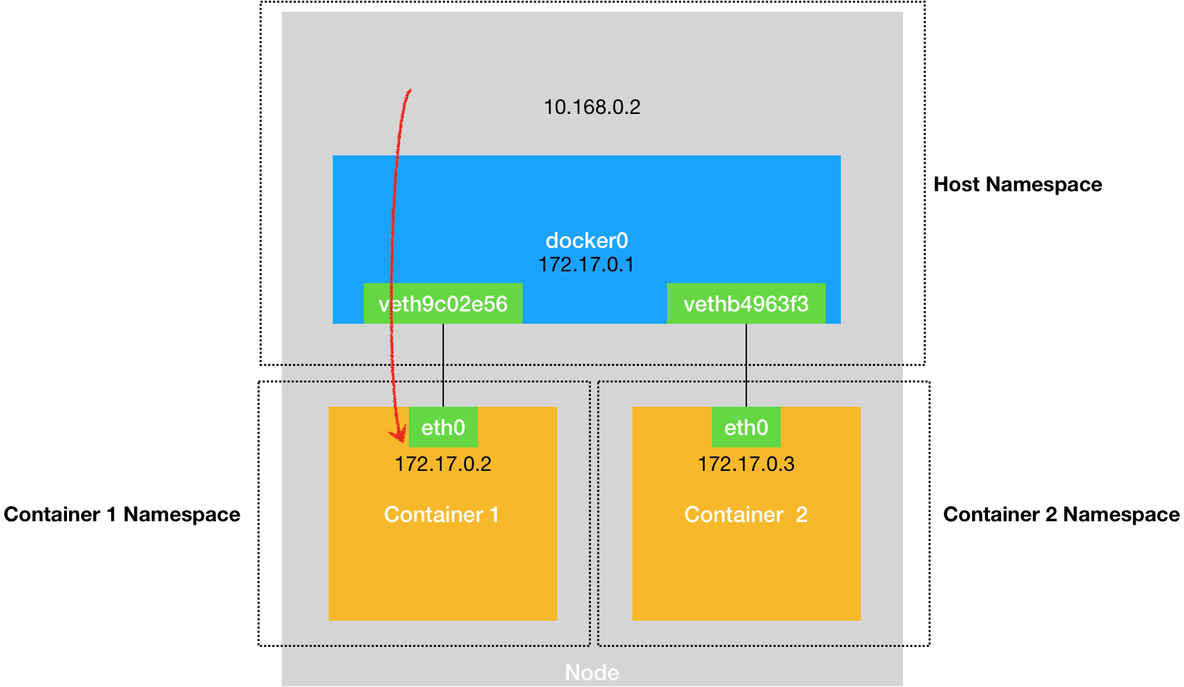 docker查看容器内的网卡 docker查看容器详细信息_nginx_02