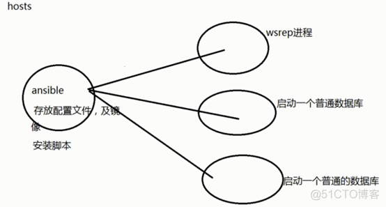 docker安装ansible容器 ansible docker_shell