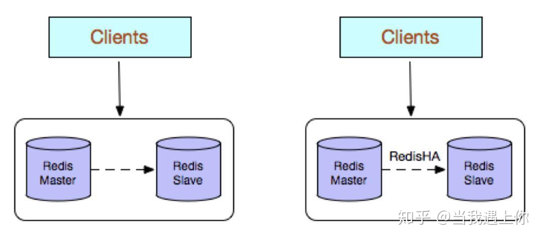 docker 怎么修改redis配置文件 docker的redis配置文件在哪里_docker搭建redis集群