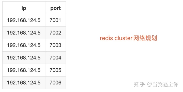 docker 怎么修改redis配置文件 docker的redis配置文件在哪里_docker redis 配置文件_04