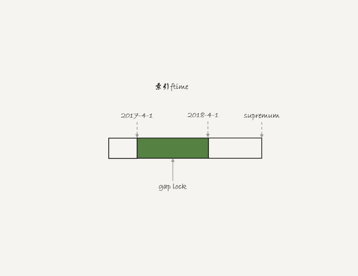 mysql 分区表 分区数不超过100个 mysql分区表使用场景_数据库_03