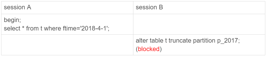 mysql 分区表 分区数不超过100个 mysql分区表使用场景_分表_08