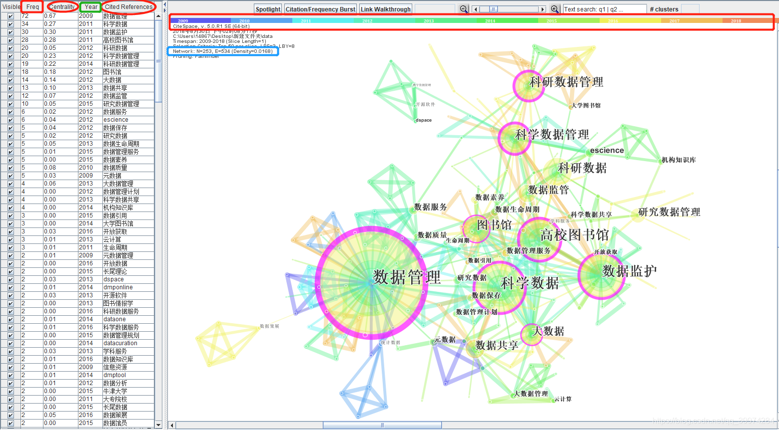 citespace 知网导出什么格式 citespace知网数据_数据库