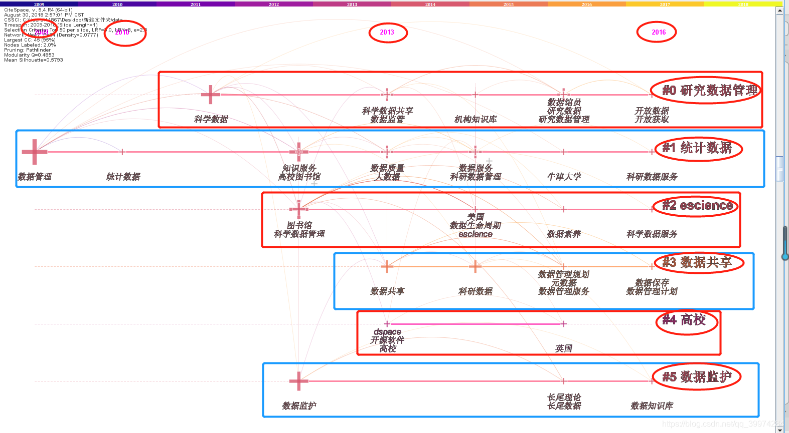 citespace 知网导出什么格式 citespace知网数据_citespace 知网导出什么格式_02