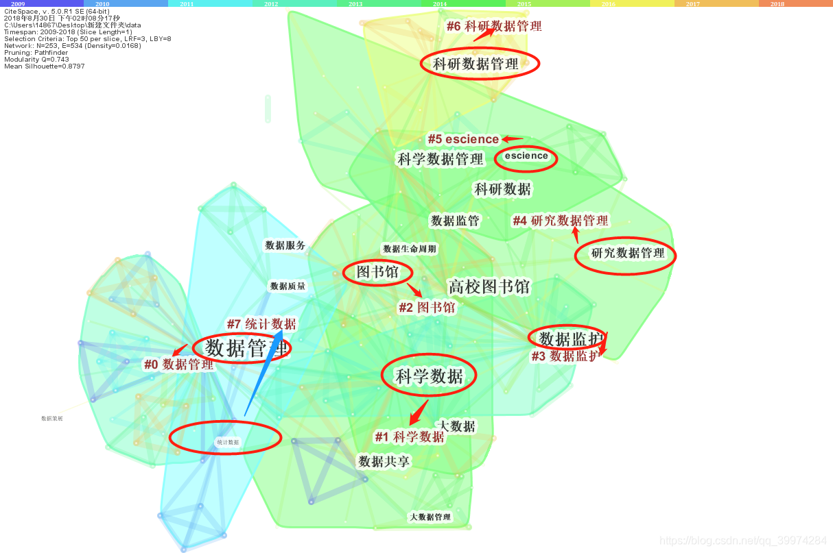 citespace 知网导出什么格式 citespace知网数据_数据库_03