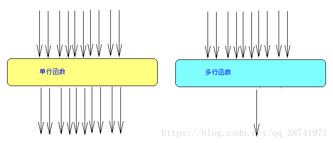 mysql 查询某个超过多少字符的字段 mysql查询多少行_mysql 查询某个超过多少字符的字段