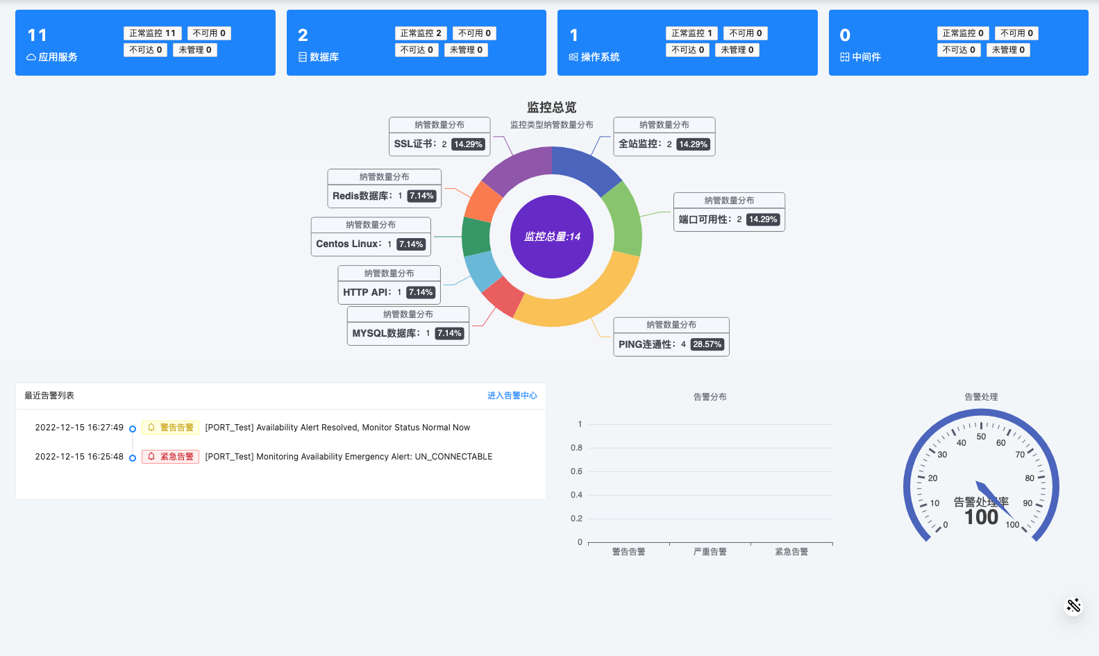 icmp 监控 故障告警慢 zabbix 监控告警系统_自定义_03