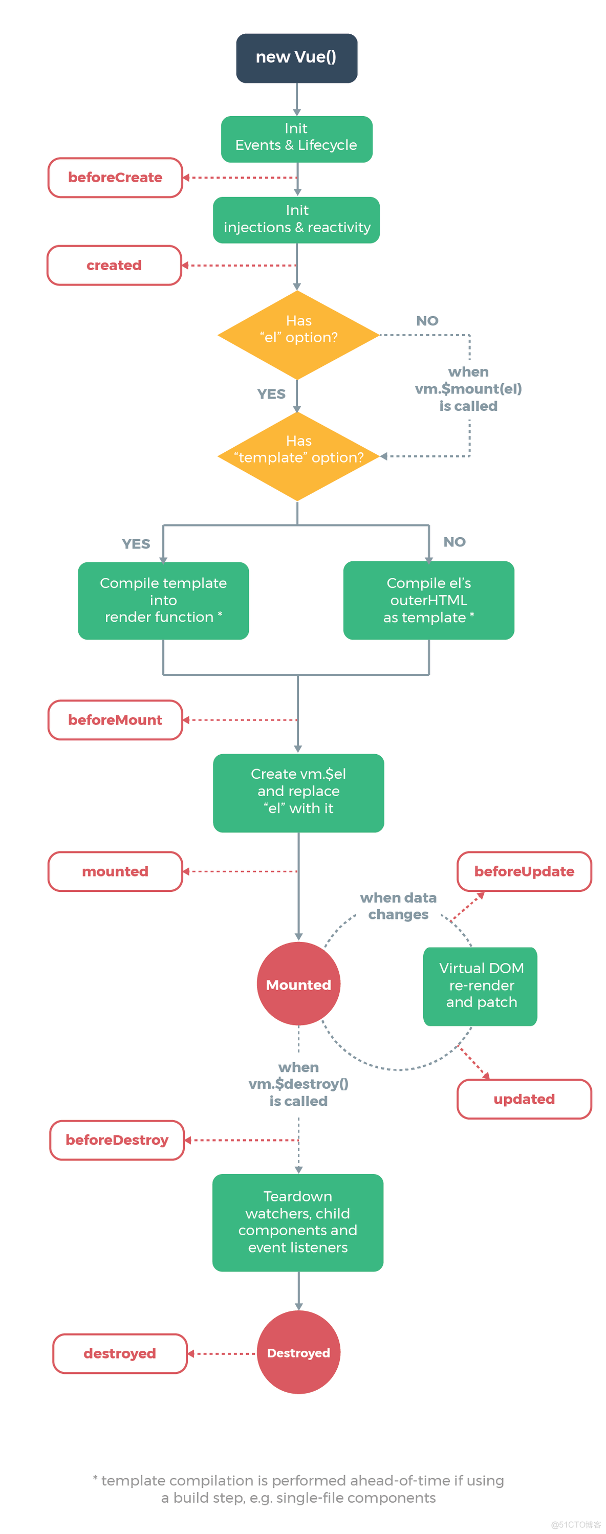 html中引入element到本地 html怎么引入vue文件_javascript