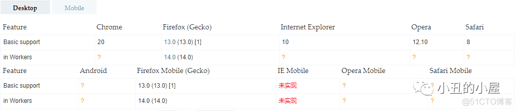 mongodb数据库怎么导入excel mongodb数据导出excel_文件名