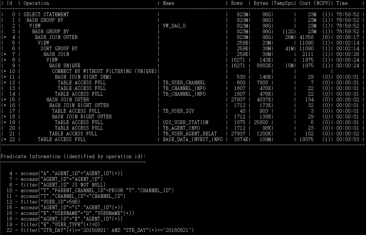 cdh hdfs 分布不均匀 hash分布不均匀_ci