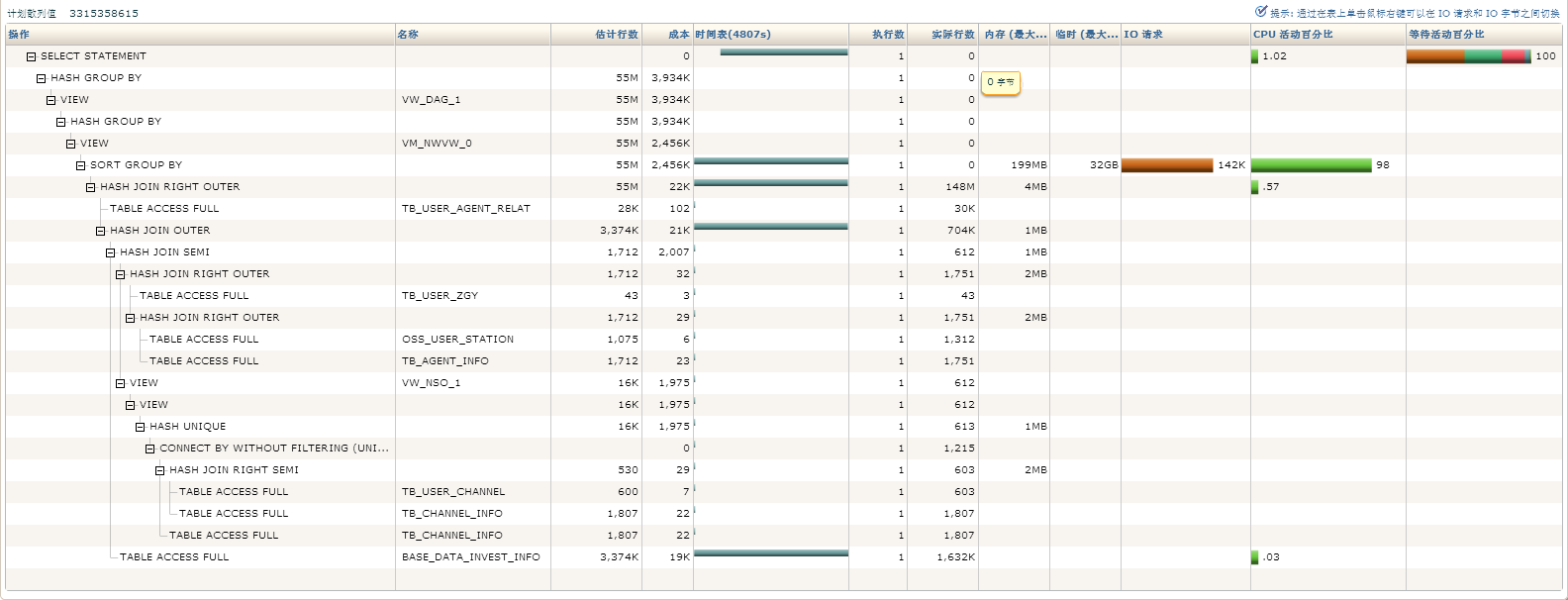 cdh hdfs 分布不均匀 hash分布不均匀_cdh hdfs 分布不均匀_04