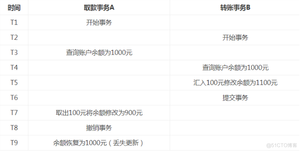 druid数据库连接池 和 mysql数据库连接数分别是干嘛的 数据库连接池的缺点_bc_27