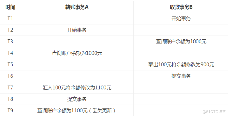 druid数据库连接池 和 mysql数据库连接数分别是干嘛的 数据库连接池的缺点_连接池_28