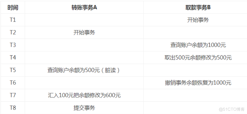 druid数据库连接池 和 mysql数据库连接数分别是干嘛的 数据库连接池的缺点_java_29