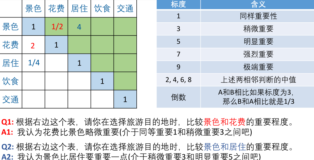 matlab 两个CNN不同权重 matlab怎么算权重_matlab 两个CNN不同权重_02