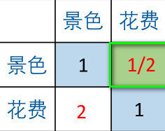 matlab 两个CNN不同权重 matlab怎么算权重_权重_03