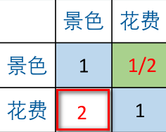 matlab 两个CNN不同权重 matlab怎么算权重_数学建模_04