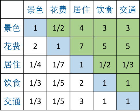 matlab 两个CNN不同权重 matlab怎么算权重_特征值_06