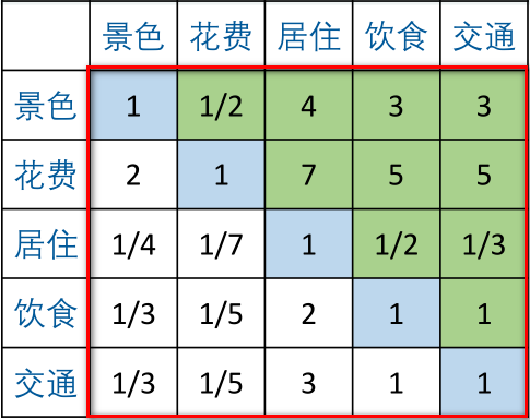 matlab 两个CNN不同权重 matlab怎么算权重_数学建模_07