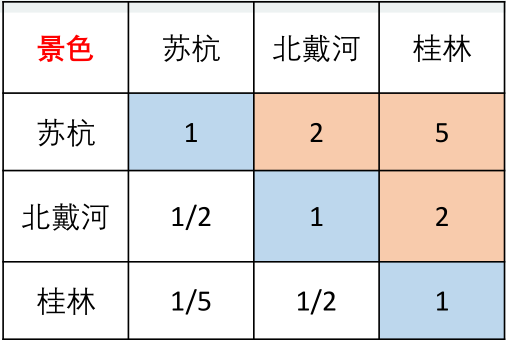 matlab 两个CNN不同权重 matlab怎么算权重_matlab 两个CNN不同权重_09