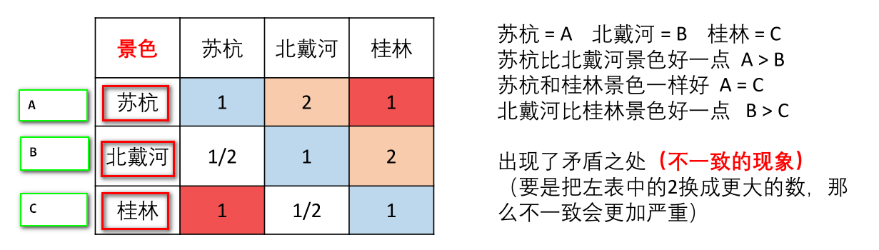 matlab 两个CNN不同权重 matlab怎么算权重_matlab 两个CNN不同权重_10