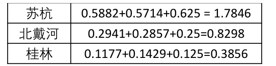 matlab 两个CNN不同权重 matlab怎么算权重_特征值_18