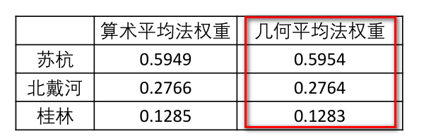 matlab 两个CNN不同权重 matlab怎么算权重_特征值_21