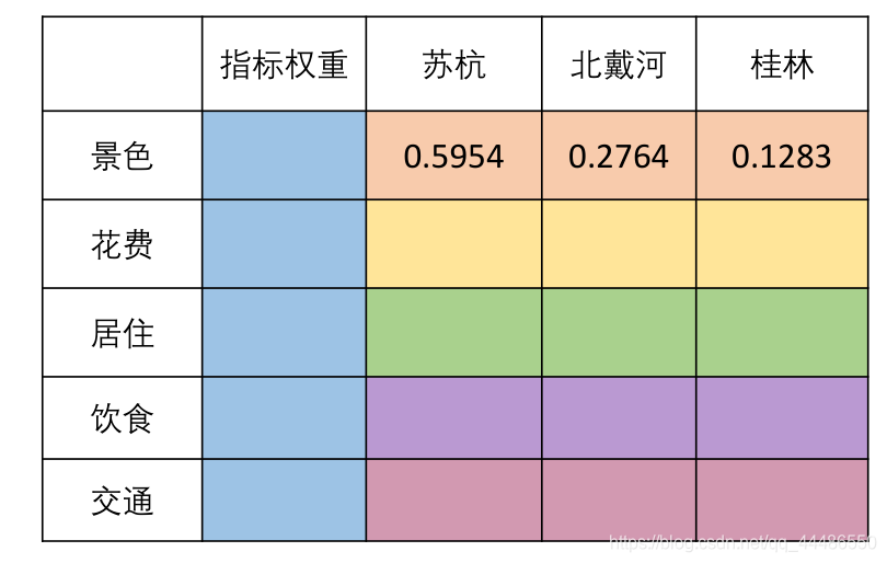 matlab 两个CNN不同权重 matlab怎么算权重_特征值_24