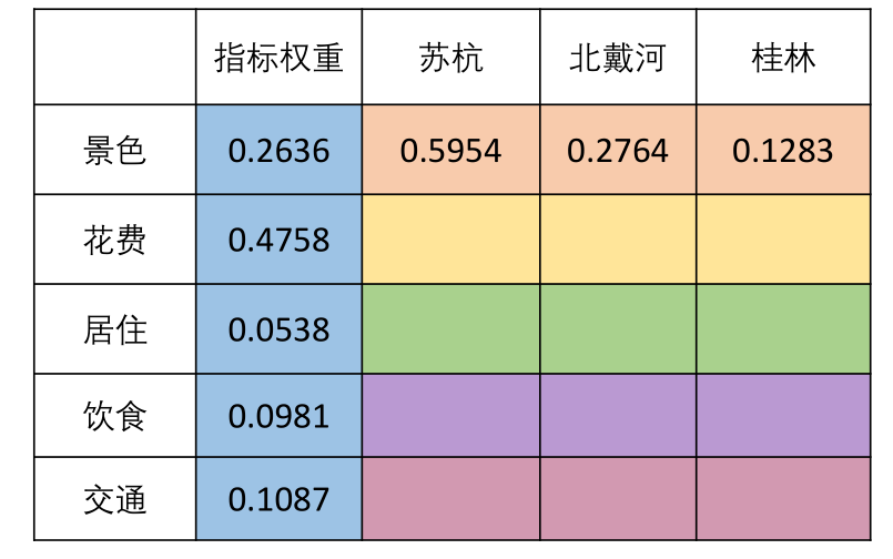 matlab 两个CNN不同权重 matlab怎么算权重_权重_26