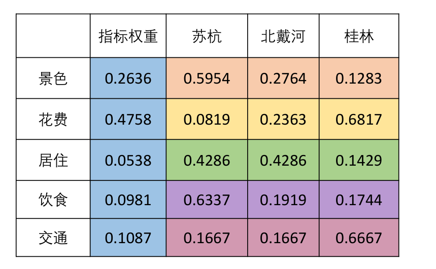 matlab 两个CNN不同权重 matlab怎么算权重_特征值_28