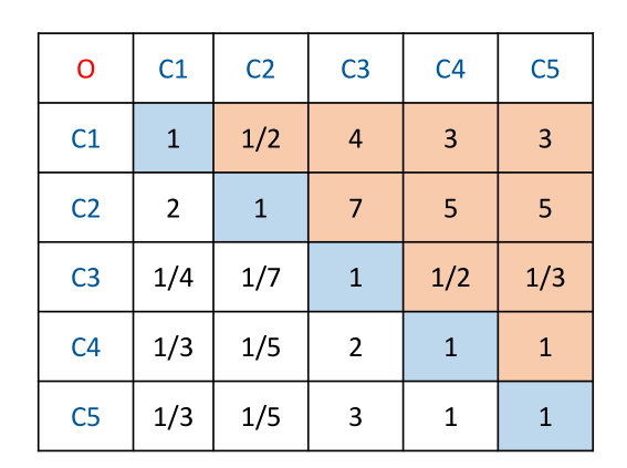 matlab 两个CNN不同权重 matlab怎么算权重_matlab_33