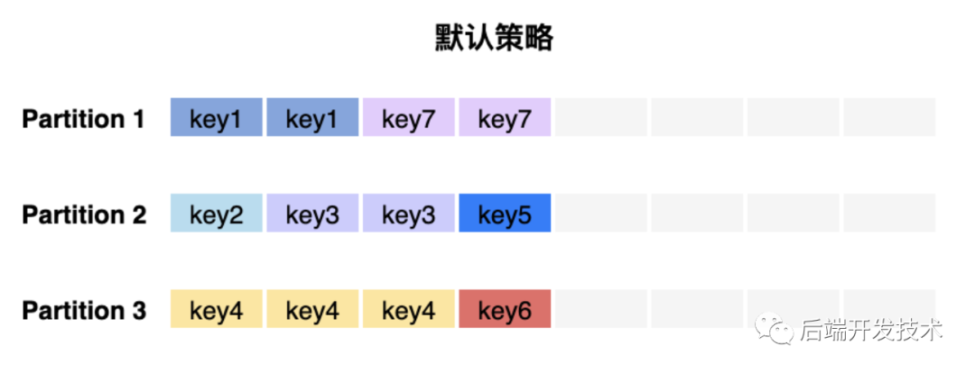 kafka设置分区需要重启吗 kafka 分区_kafka_03