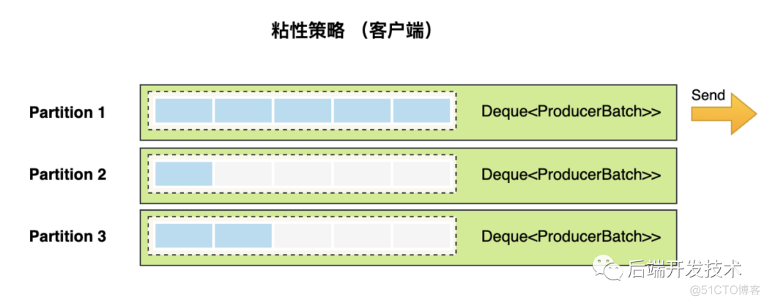 kafka设置分区需要重启吗 kafka 分区_kafka_04